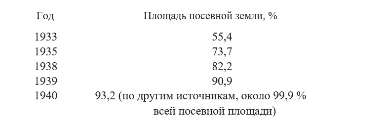 по колхозам страница 199