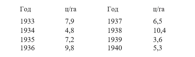 урожайность стр 199