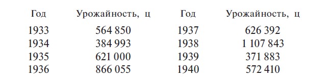 ср.валовый сбор 199стр