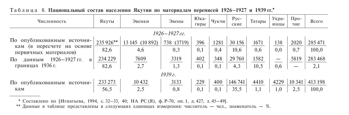 таблица 8 национ состав