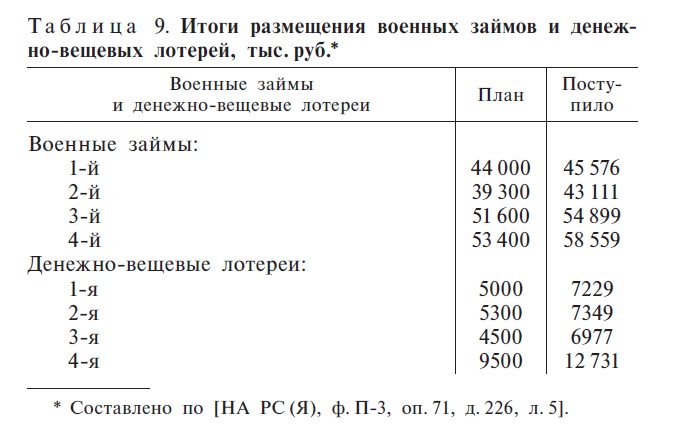 Таблица 9. С.263