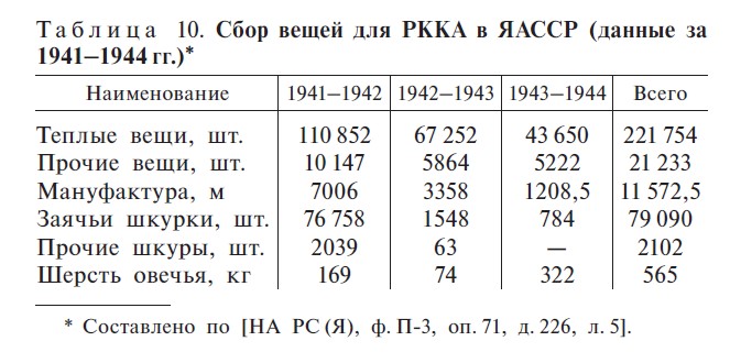 Таблица 10. С. 264