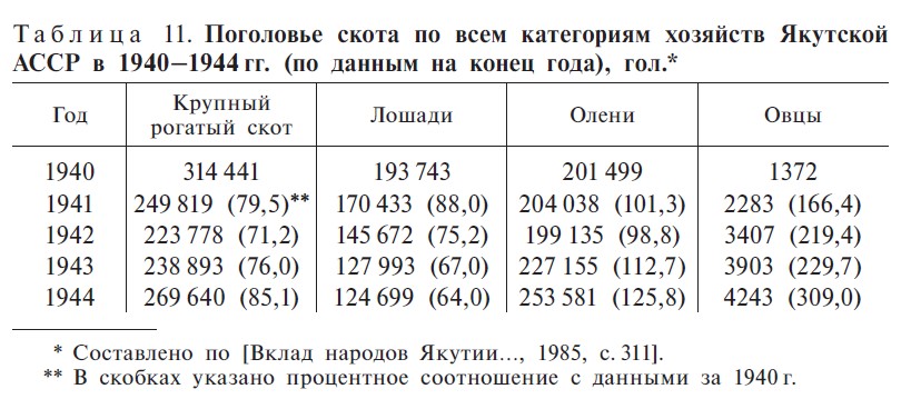 Таблица 11. С.285