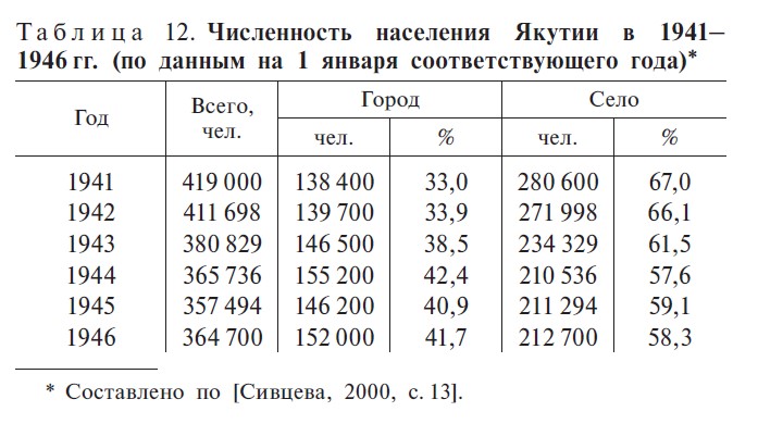 Таблица 12. С. 288