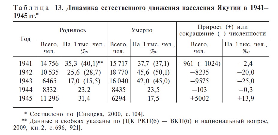 Таблица 13. С. 290