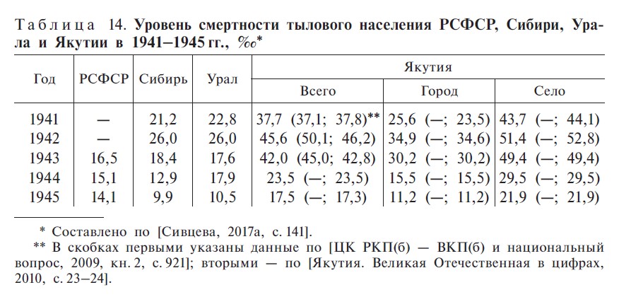 Таблица 14. С.291