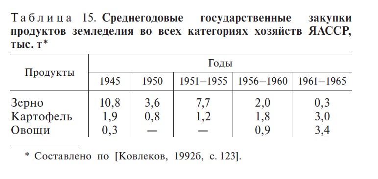 Таблица 15. С.349