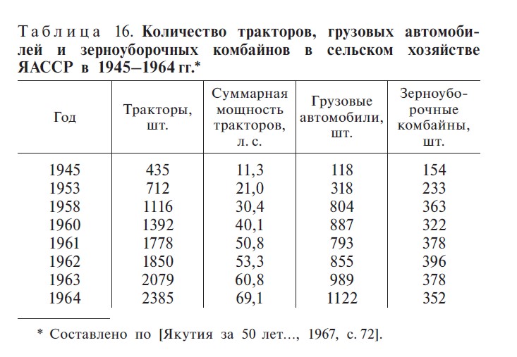 Таблица 16. С. 352 