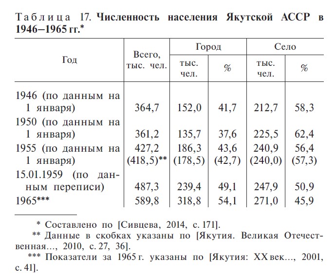 Таблица 17. С. 364