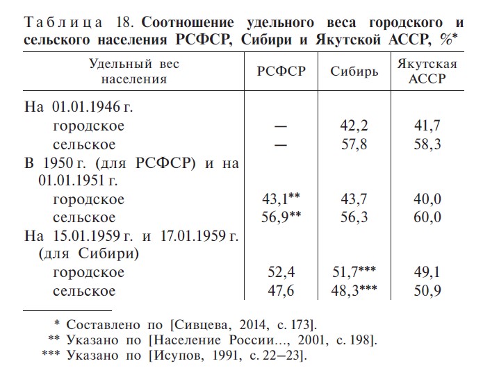 Таблица 18. С. 364