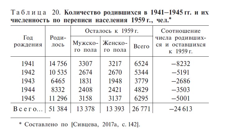 Таблица 20. С. 366