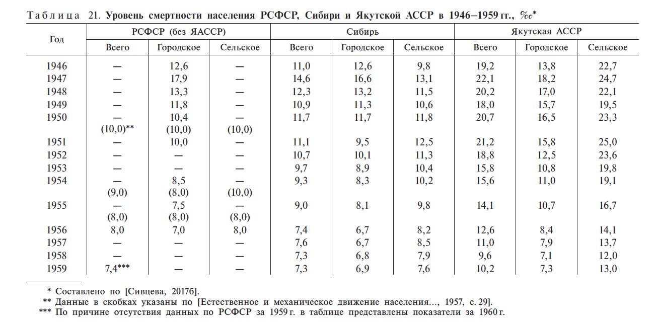 Таблица 21 С. 367