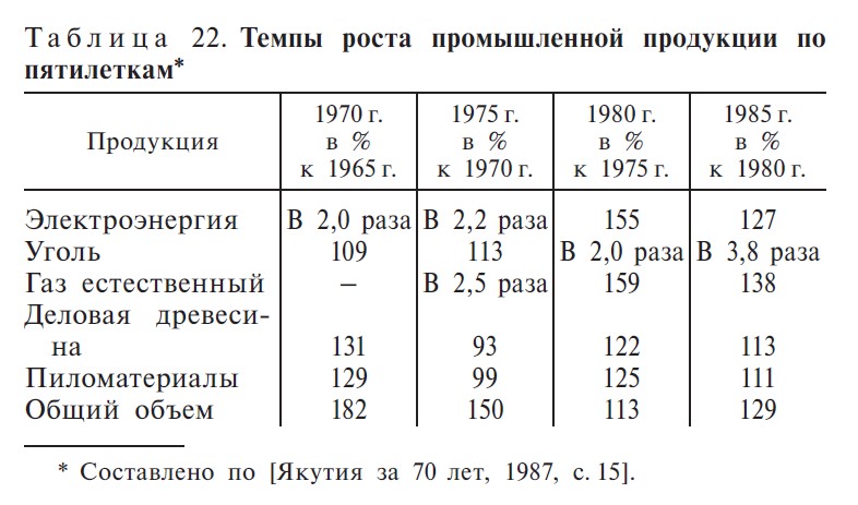 Таблица 22. С. 412