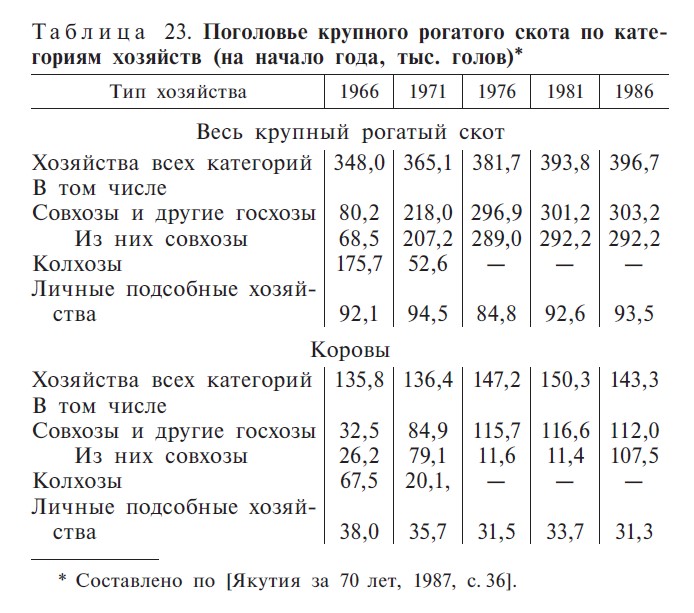 Таблица 23. С. 416