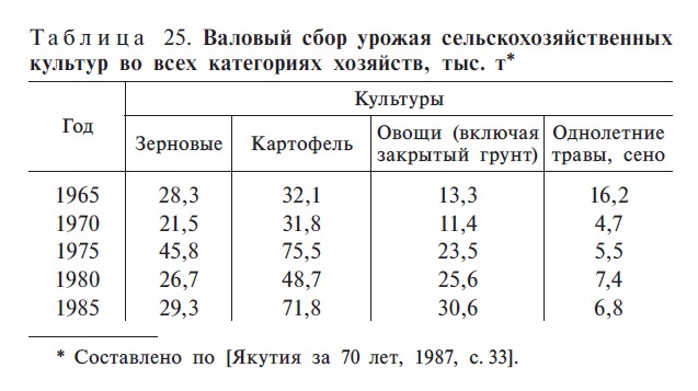 Таблица 25. С. 421