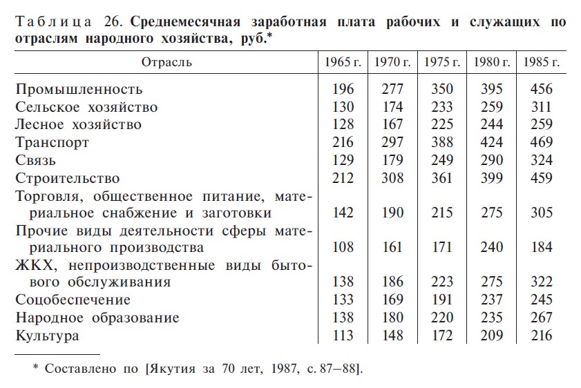 Таблица 26. С. 434