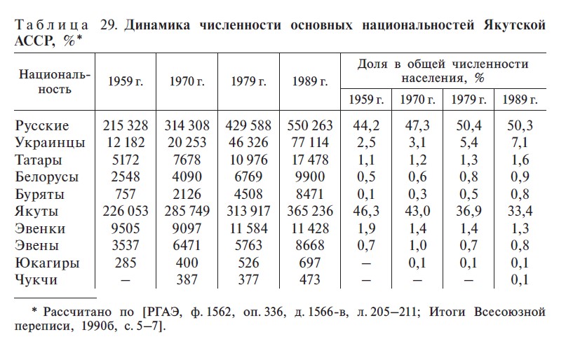 Таблица 29. С. 441