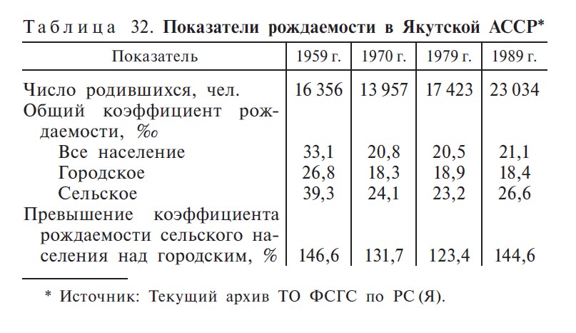 Таблица 32. С. 443