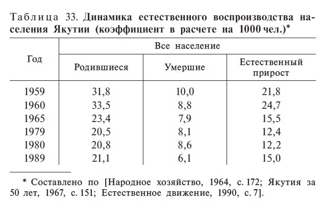 Таблица 33. С. 444