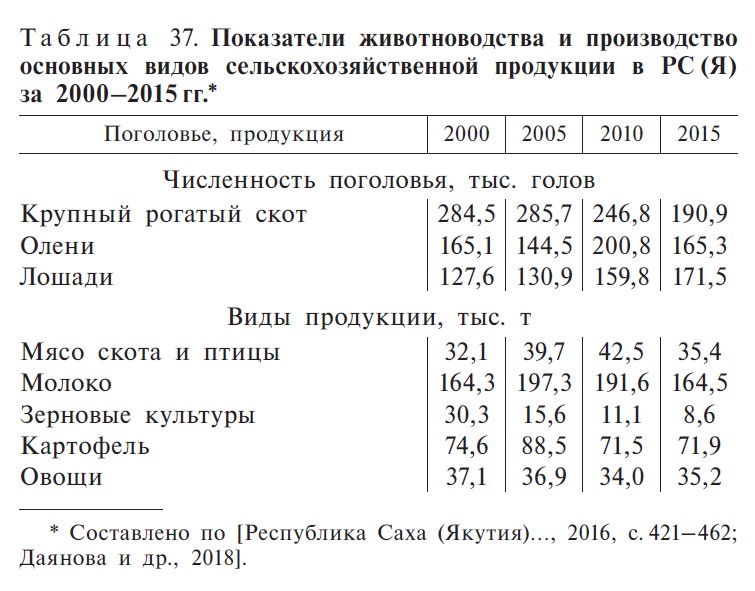 Таблица 37. С. 516  Таблица 37. С. 516